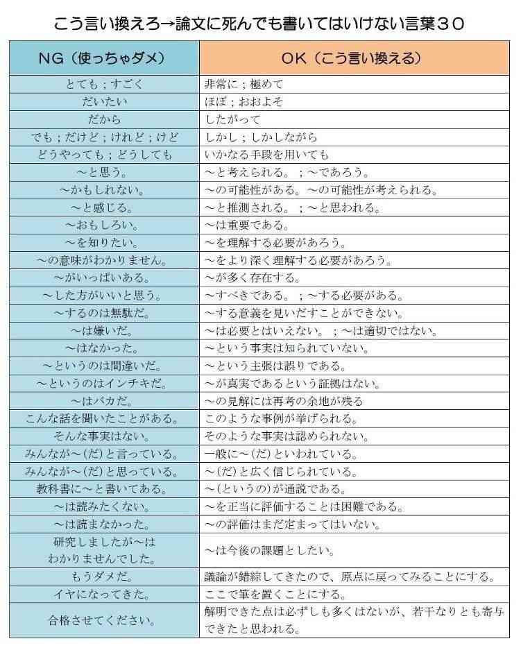 役立つ画像を貼っていきましょう！