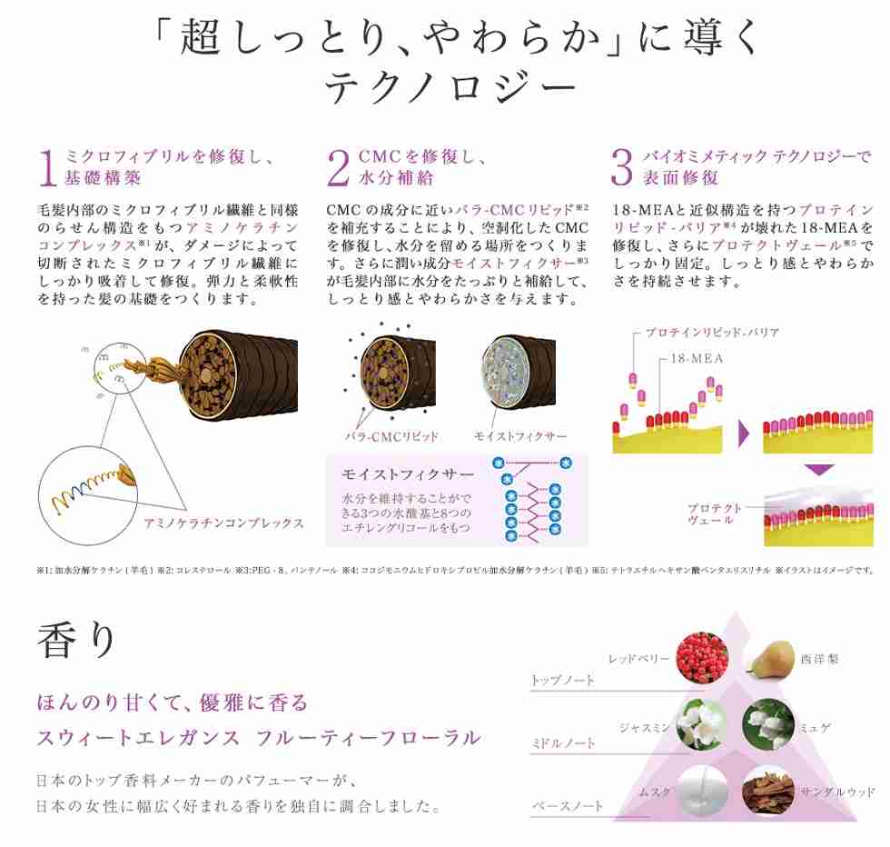 髪を少しでもよくしたい！