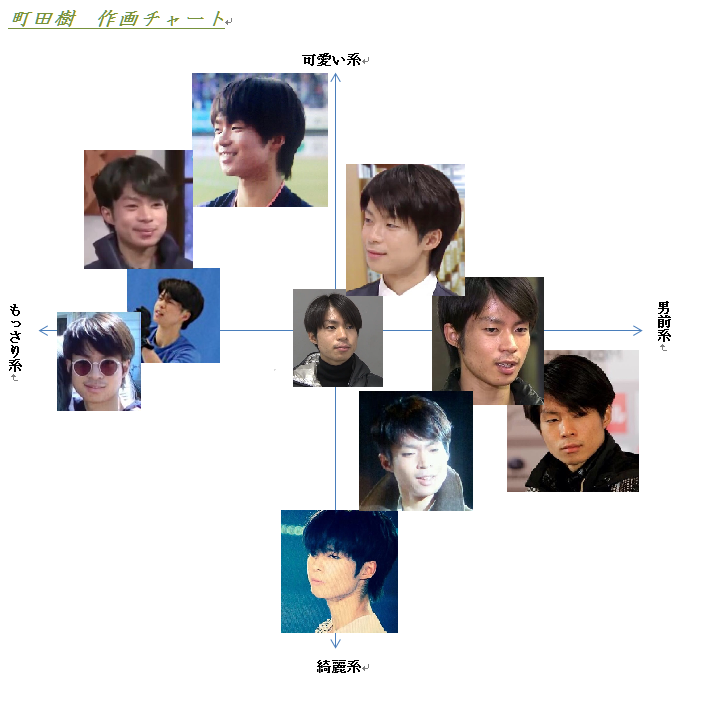 【フィギュア】町田樹が引退表明…世界選手権代表選出も辞退する意向を示す