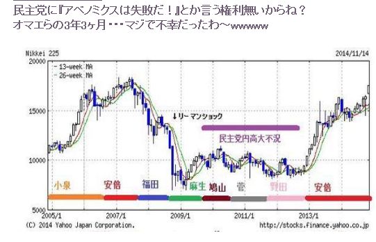 野党党首たちによる「アベノミクスについての評価」が完全に大喜利だと話題にｗ