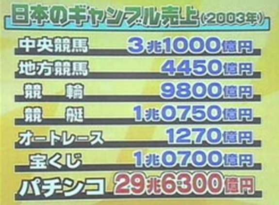 カジノ賛成ですか？ 反対ですか？