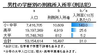 学歴コンプレックスの人