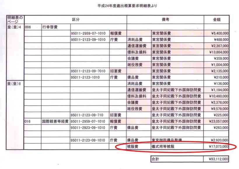 皇太子妃雅子さま病状の東宮職医師団発表がほぼ「コピペ」で波紋