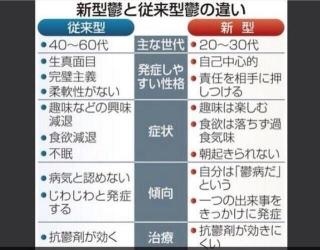 皇太子妃雅子さま病状の東宮職医師団発表がほぼ「コピペ」で波紋