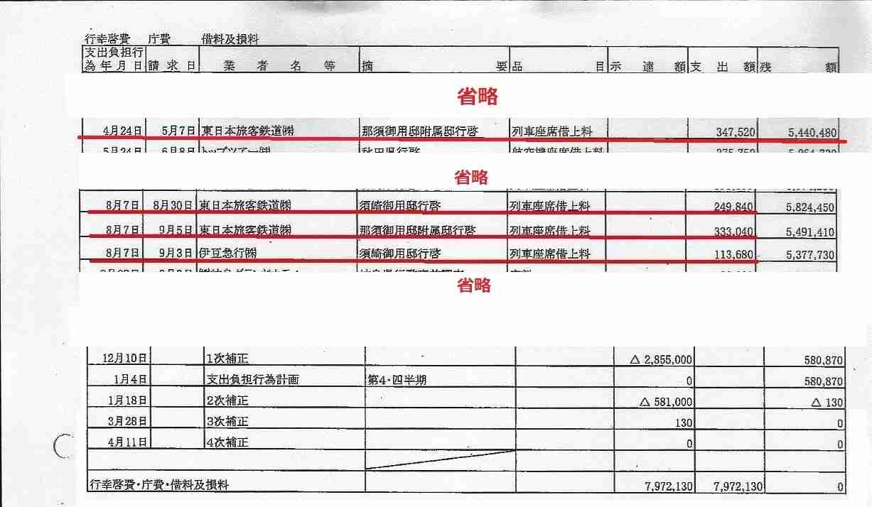 皇太子妃雅子さま病状の東宮職医師団発表がほぼ「コピペ」で波紋