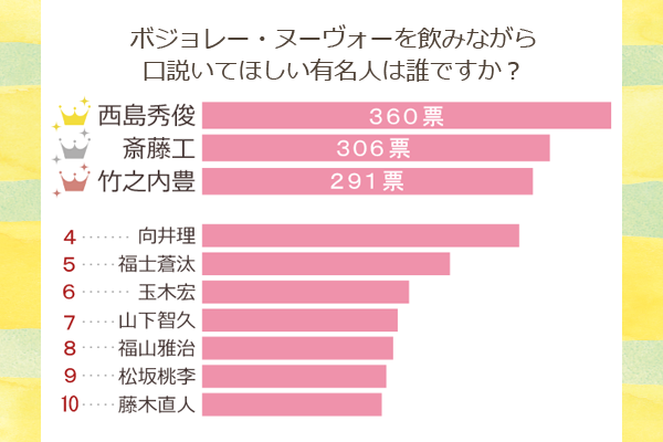 何でこの人こんなに嫌われてるんだろ?って思う芸能人
