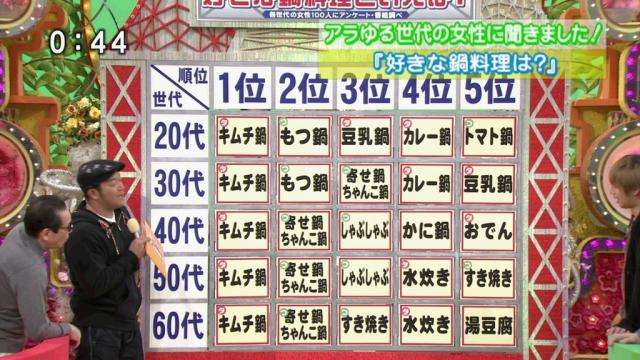小倉智昭氏が浅田真央の今後について「
