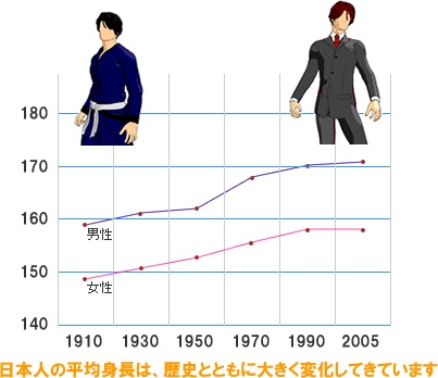やっぱり低身長女子の方がモテる？