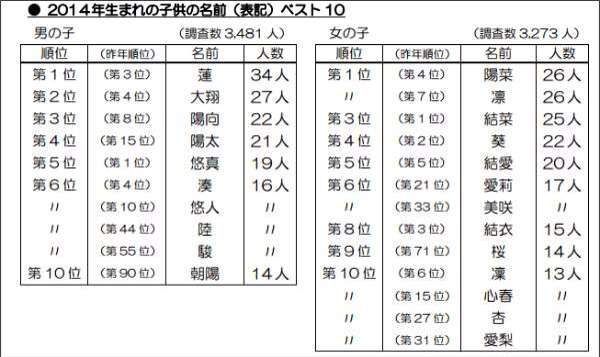 「人に迷惑をかけて生きている」キラキラネーム最大の欠陥は奇抜なことではなく読めないこと