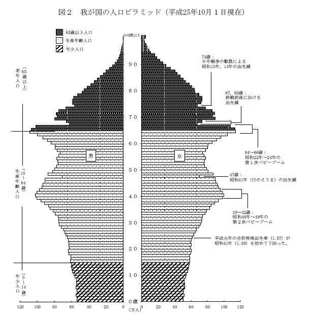 若者が選挙に行かない理由「寒いから」であることが話題に