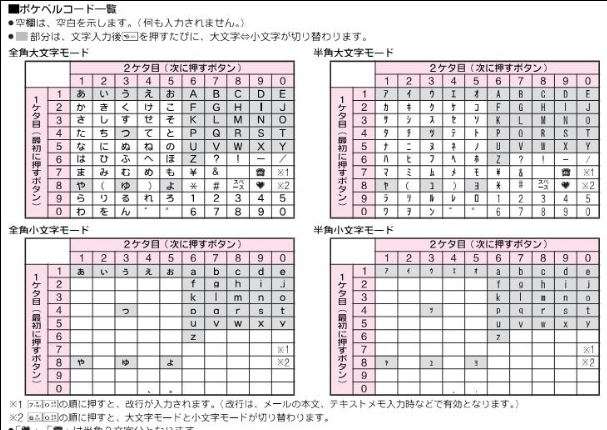 年齢がバレる発言をしてください。