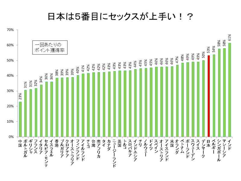 【※下ネタ注意】エッチの失敗談。