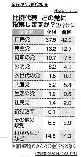 選挙まで1週間　みなさんの一番関心のある争点は何ですか？