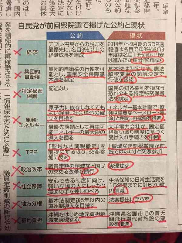 選挙まで1週間 みなさんの一番関心のある争点は何ですか?