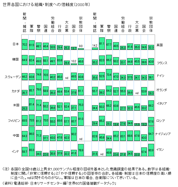 選挙まで1週間　みなさんの一番関心のある争点は何ですか？