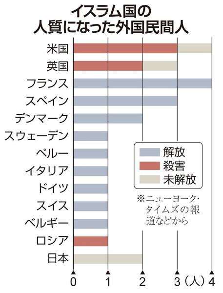 「イスラム国」、後藤健二さん解放と引き換えにリシャウィ死刑囚、カルブリ死刑囚など27人の釈放要求