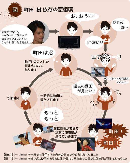 【フィギュア】町田樹が引退表明…世界選手権代表選出も辞退する意向を示す
