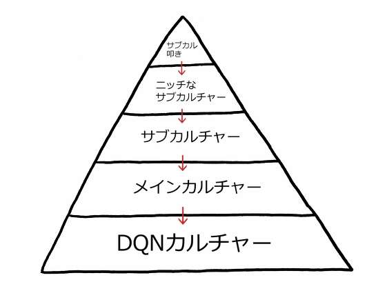 有吉弘行がSEKAI NO OWARIを語る→「拡声器持って旗持って歌ってる八王子のチンピラ」