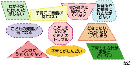今、子育ての悩みありますか？