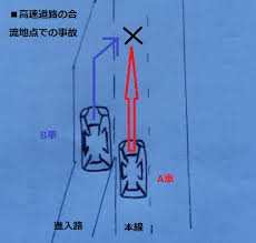 クルマの運転で自信がないテクTop10