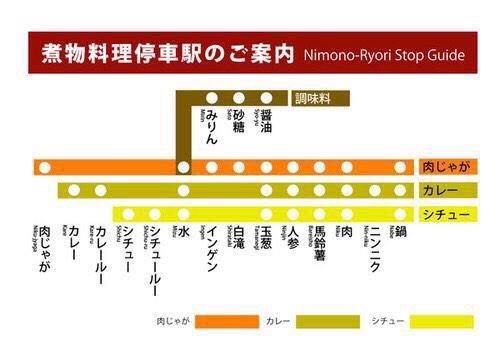 梅を使ったオススメ料理