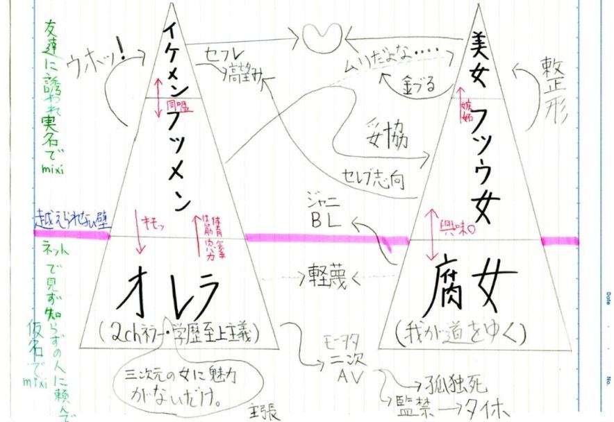 オタク趣味のある人集まれ〜！