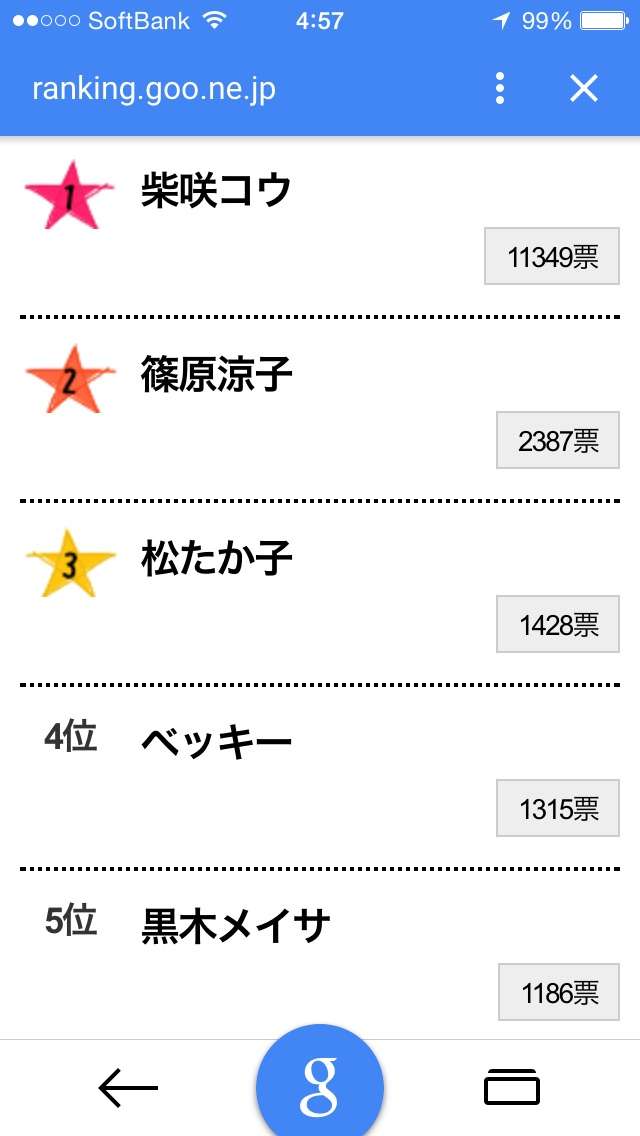 歌手も女優もどちらも成功していると思う女優