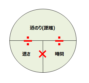 数学が苦手、嫌いだった人!!