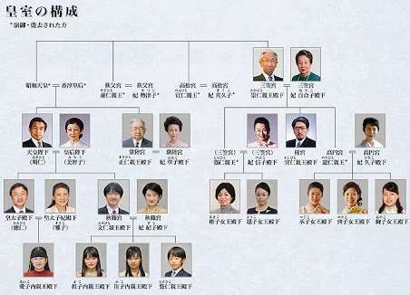 「講書始の儀」佳子さまも初めて参加