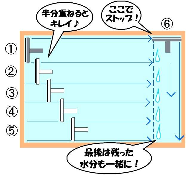 掃除片付けが苦手な人が質問！得意な人が答えるﾄﾋﾟ(@_@)