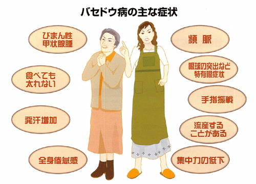 今まで経験した(一番辛かった)病気