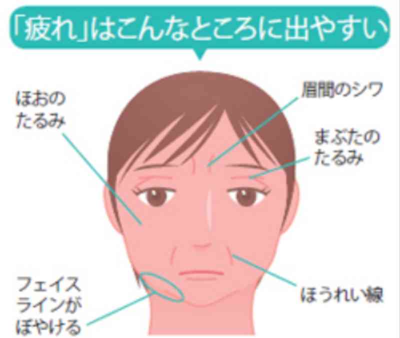 イケてない顔の日