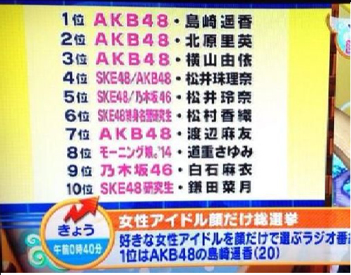 AKB48島崎遥香の“女子向け”宣言に反響「ぱるるは私の憧れ」「どんどん可愛くなる」