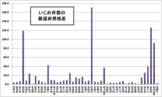 それぞれの街のイメージ