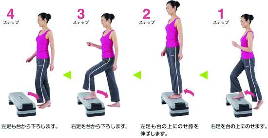 運動が苦手だけど痩せたい方〜！