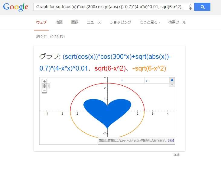 おすすめの検索キーワードは？
