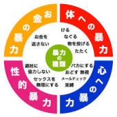 ◯◯するやつの神経が分からない!!