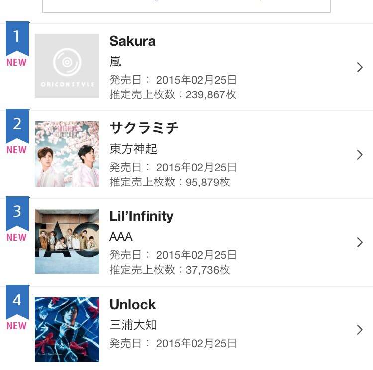SMAP、21作連続でシングル首位に…トップ10入り歴代1位記録を更新