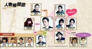 俳優さん・女優さんの面白い役