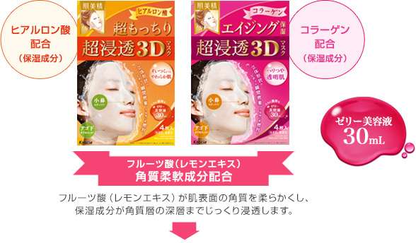 フェイスマスク(シートパック)使ってますか？