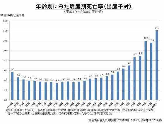 20代前半で子供産んだ人〜！