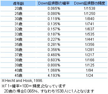 20代前半で子供産んだ人〜!
