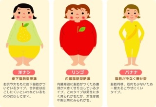 スタイル悪い人の服装