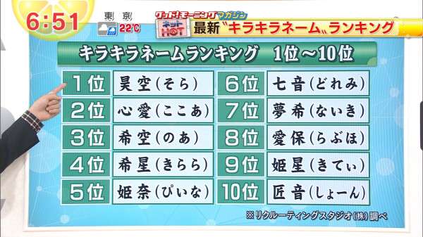 【男性教諭の実感】「自分の住所も書くことができない」日本の識字率は100％じゃない？