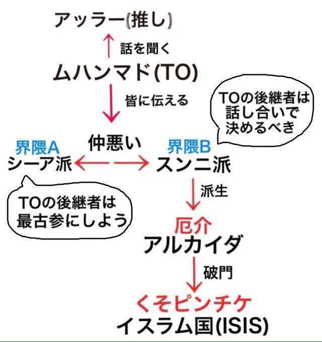 検索好きな方、最近何を検索しましたか？