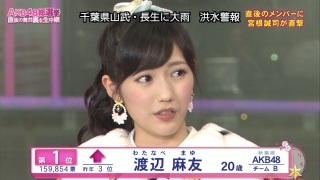 日本で一番可愛い女性アイドルは誰だと思いますか？（年代は問いません）
