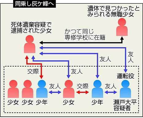 少年ひざまずかせ…刃物で刺したか 多摩川中1殺害