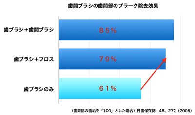 歯科医「歯磨き剤はいらない。口臭自体が消えることもない」