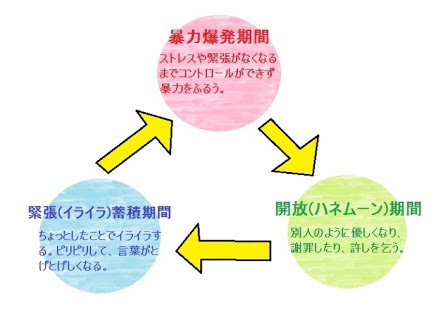 DV受けた事のある方