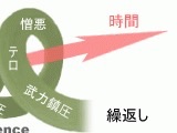 ヨルダン軍パイロット殺害か 檻に入れられたまま火をつけられる新たな映像を公開